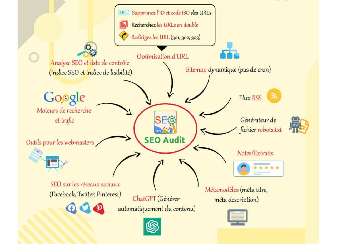 360° SEO - Gregory Chartier